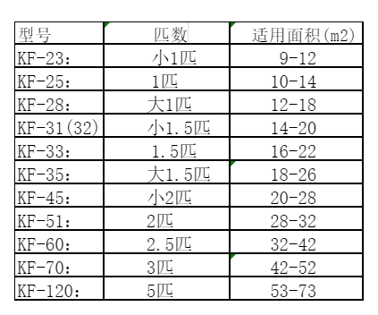 芦溪空调维修