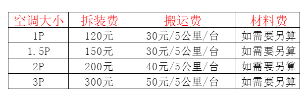 芦溪空调移机及费用电话在哪里找